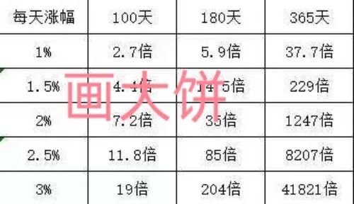 警惕！这14个项目是骗局，赶紧远离，别中招！插图7