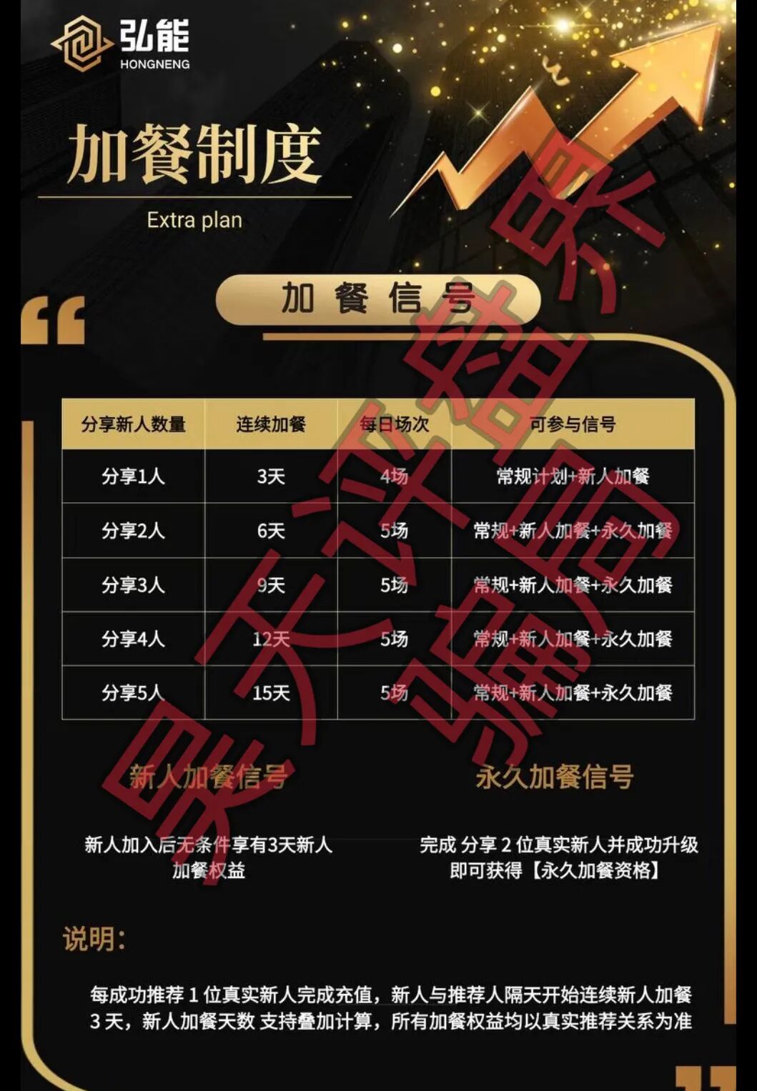 弘能金融合约跟单类资金盘骗局，柬埔寨的杀猪盘，已经开始单割，高度预警！—昊天评盘界