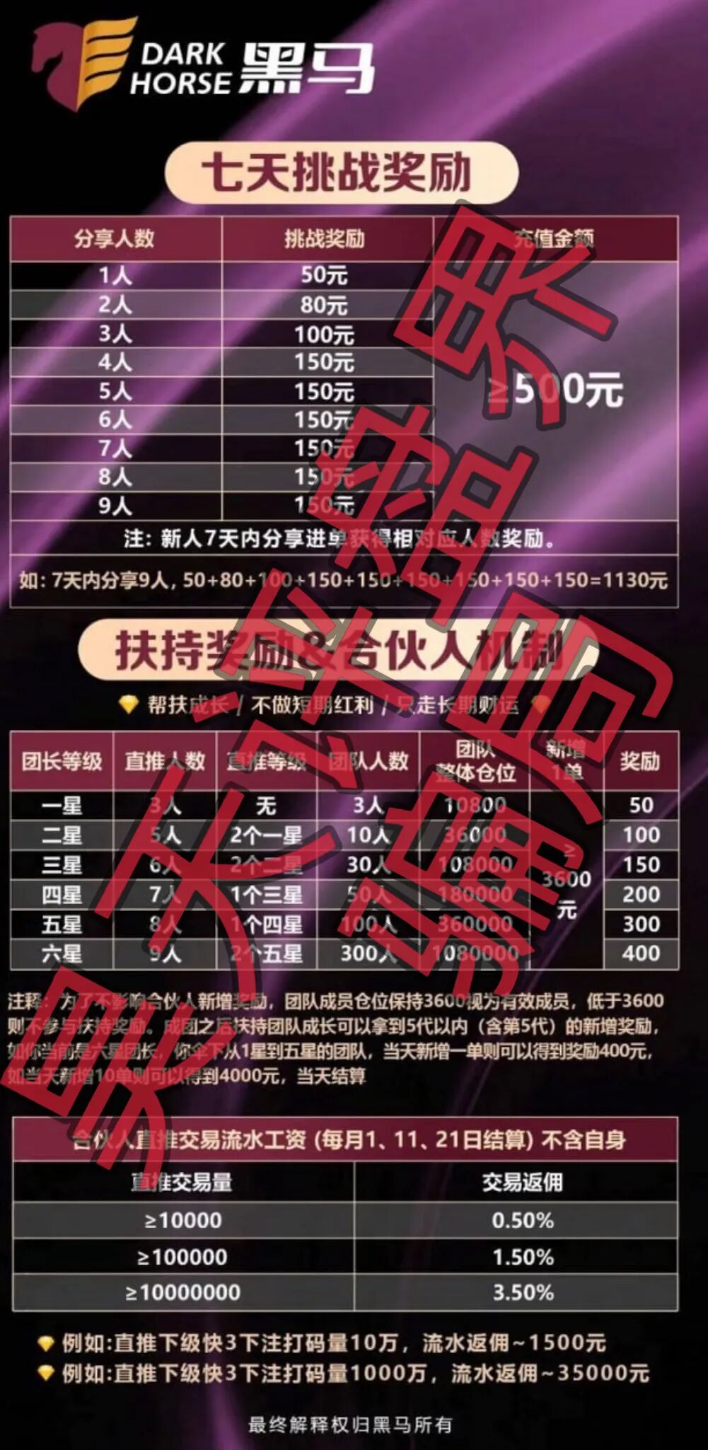 凌云娱乐（黑马集团）彩票带单类资金盘骗局，多次收割会员，高度预警，即将崩盘跑路！—昊天评盘界插图