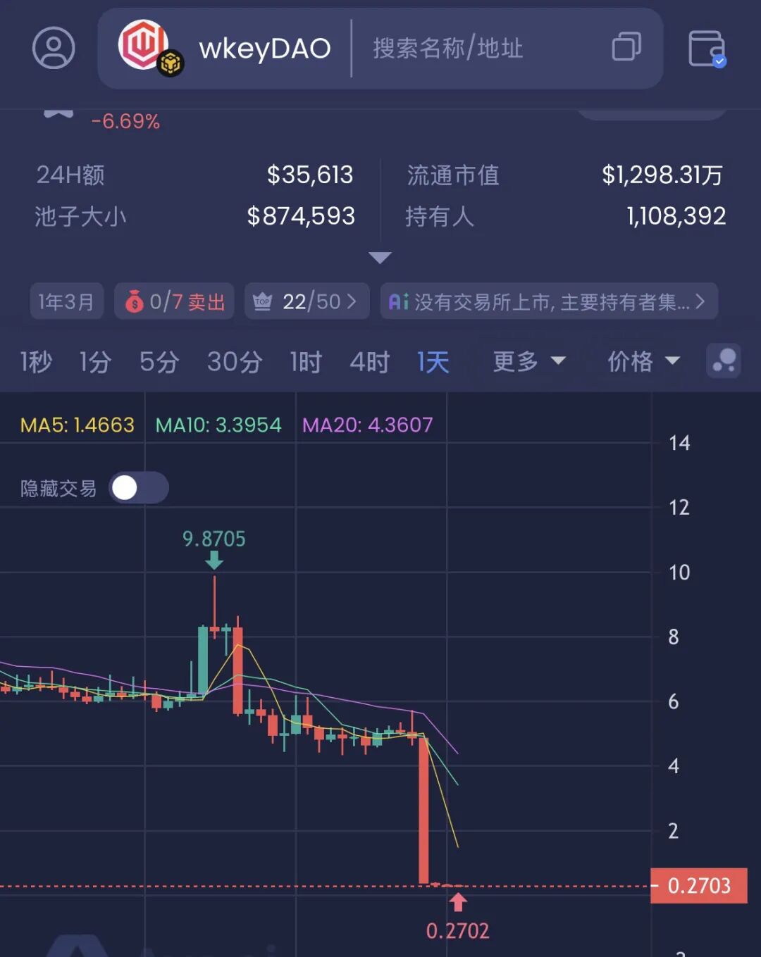 警惕!这几个个项目都是资金盘虚拟币骗局,赶紧远离!插图1 警惕!这几个个项目都是资金盘虚拟币骗局,赶紧远离!插图1