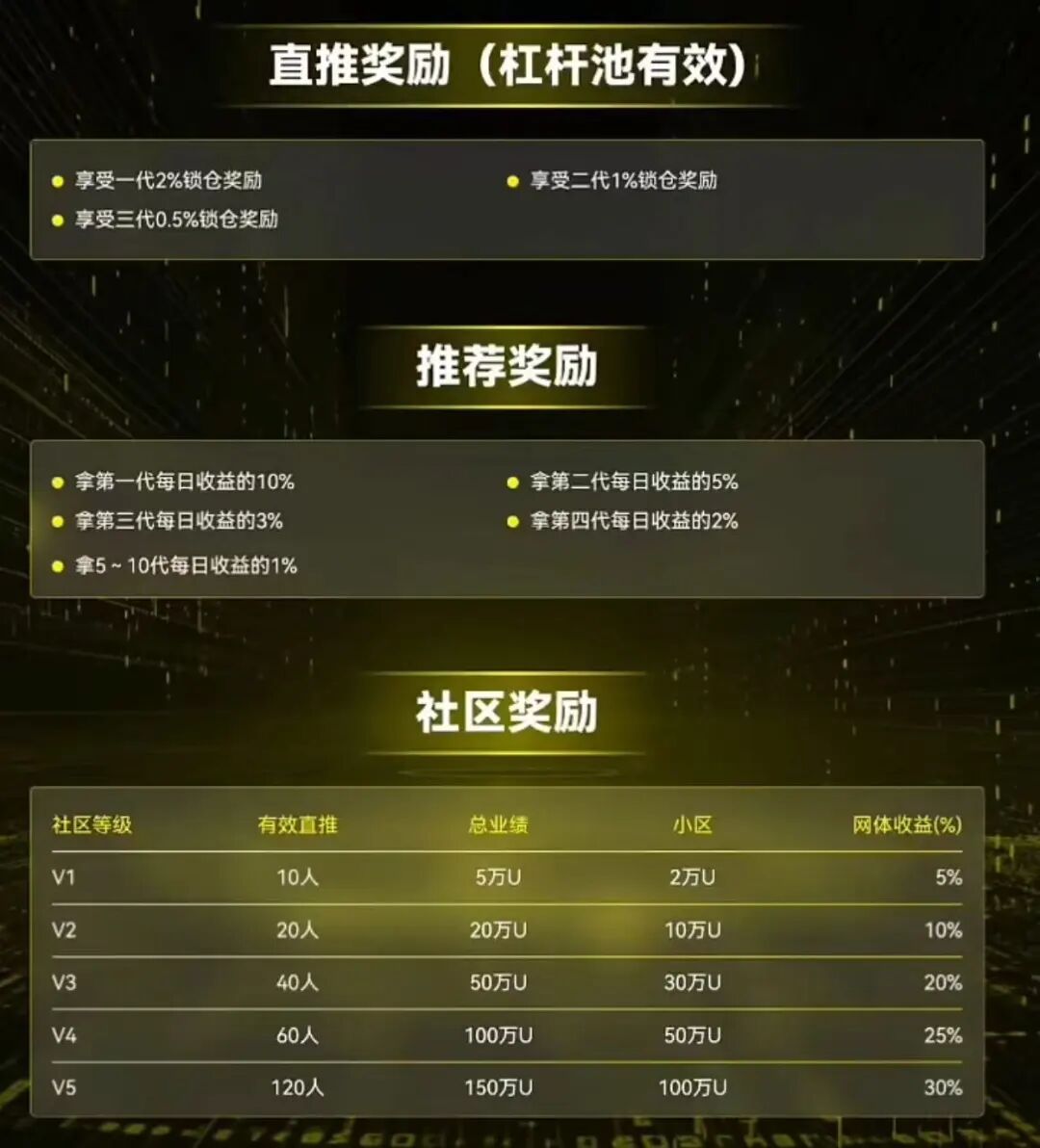 警惕!CERES(克瑞斯)披着Web3外衣的虚假杠杆挖矿项目,多团队已被单割!下车为时已晚!插图3 警惕!CERES(克瑞斯)披着Web3外衣的虚假杠杆挖矿项目,多团队已被单割!下车为时已晚!插图3