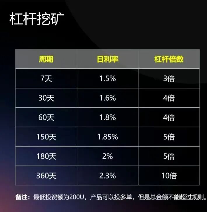 警惕!CERES(克瑞斯)披着Web3外衣的虚假杠杆挖矿项目,多团队已被单割!下车为时已晚!插图4 警惕!CERES(克瑞斯)披着Web3外衣的虚假杠杆挖矿项目,多团队已被单割!下车为时已晚!插图4