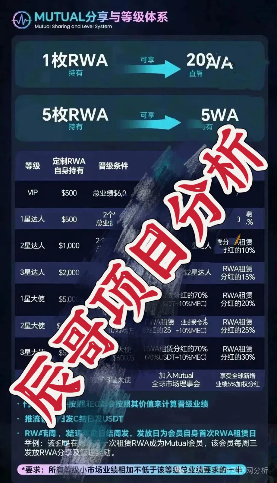 辰哥带大家看这几个项目都是资金盘诈骗项目,随时可能关网跑路,速度撤离…
