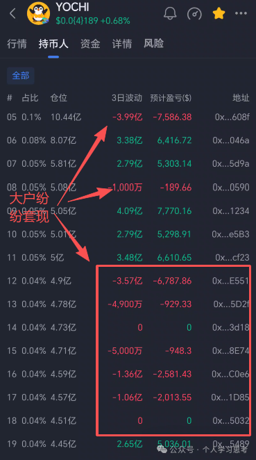 Yochi空气币资金盘骗局,快割项目,看见远离插图6 Yochi空气币资金盘骗局,快割项目,看见远离插图6