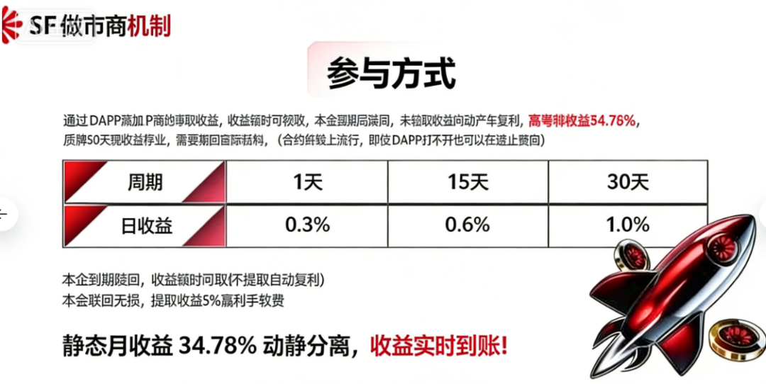 “太阳花SF已进入崩盘倒计时!70%代币早被项目方卷走”插图1 “太阳花SF已进入崩盘倒计时!70%代币早被项目方卷走”插图1