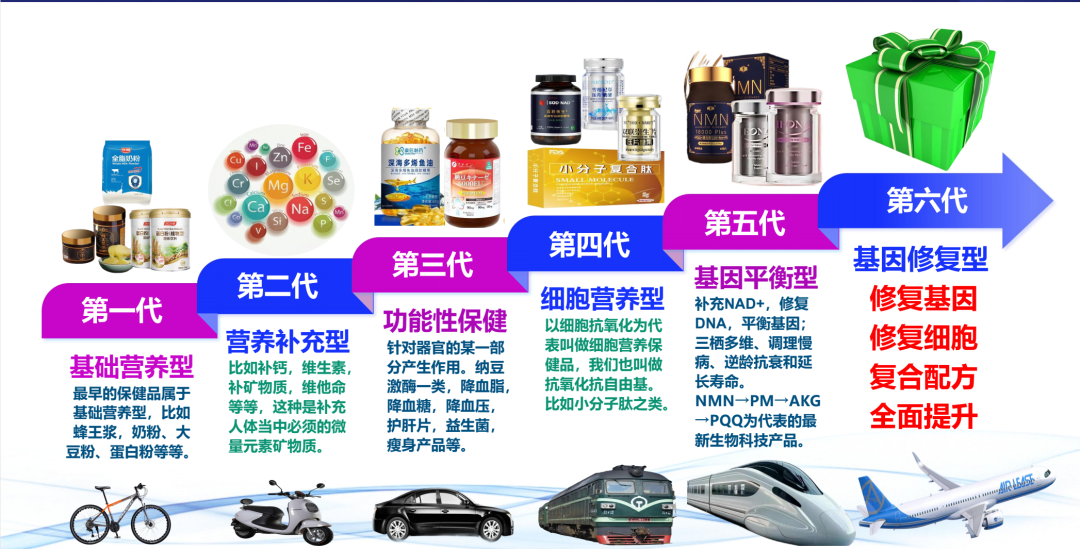 双迪小牛推广产品“茵诺.复春壹号复合多维特殊膳食片”涉嫌夸大宣传，一款食品能治疗多种疾病？插图3
