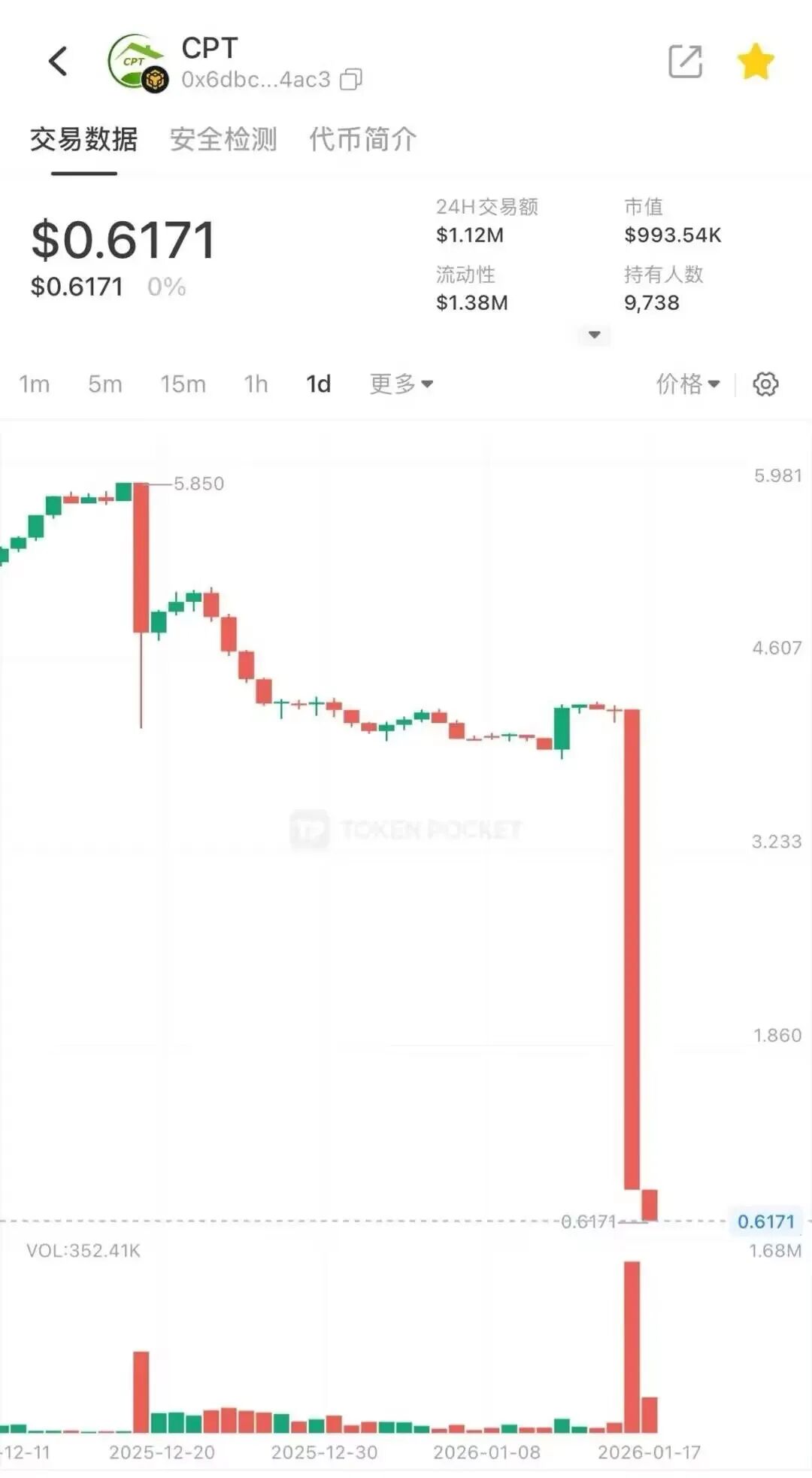 爆雷！环保币CPT、自然资本V5崩盘，有人亏损上百万！ARK方舟也即将崩盘！