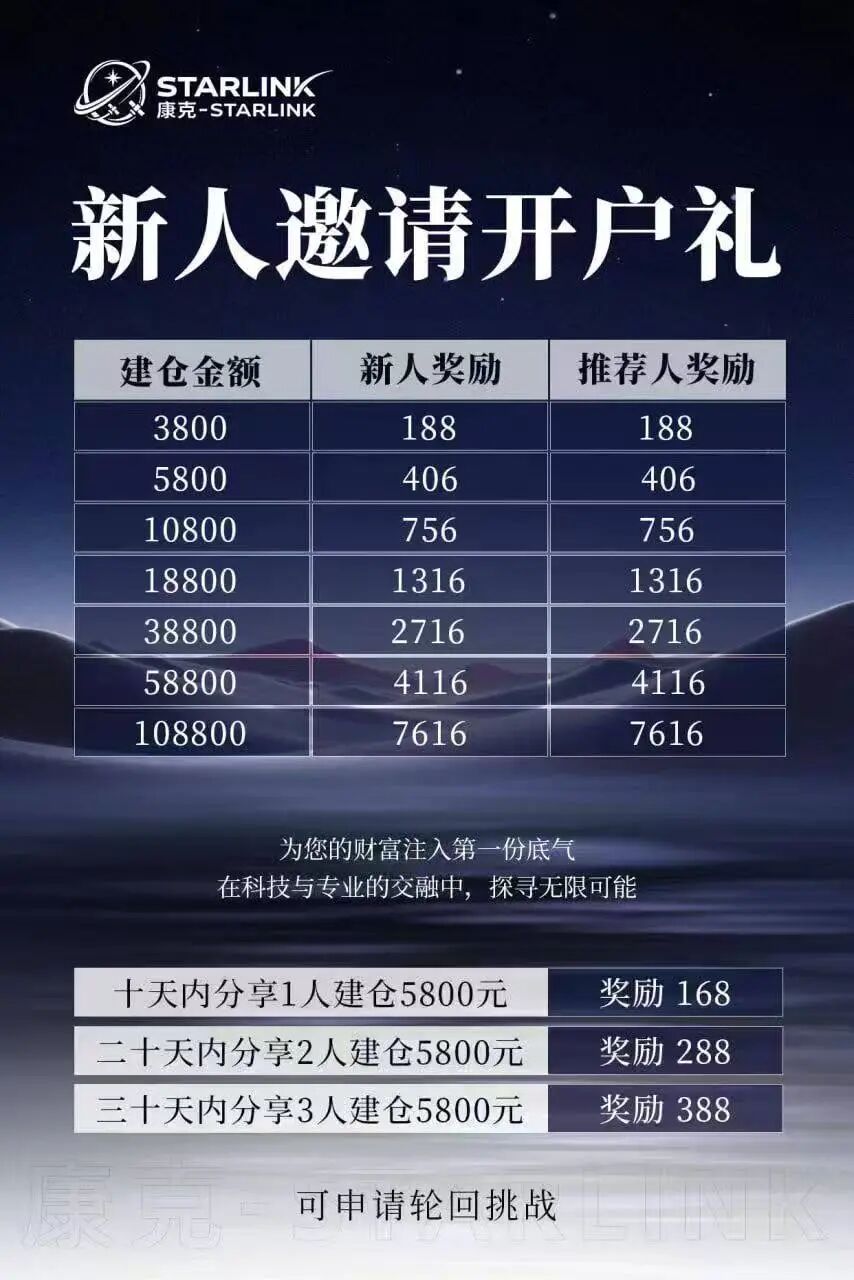 【康克-STARLNK】 曾操盘：安永达 星耀奢汇 yelp点评 CM交易所 香港锦华传媒 一系列短命盘快杀盘