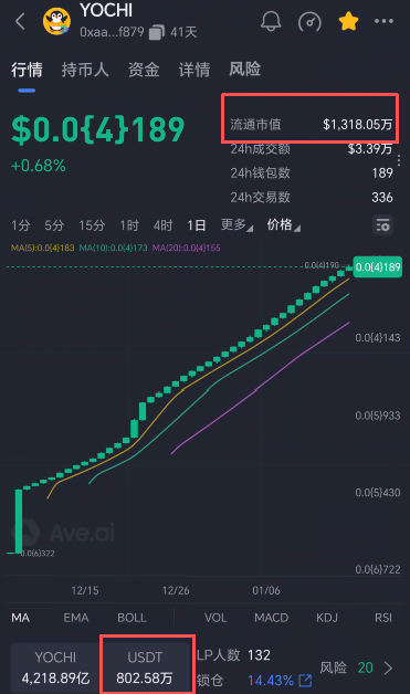 70.深度:拆解"Yochi资金盘"的套路与风控建议插图10 70.深度:拆解"Yochi资金盘"的套路与风控建议插图10