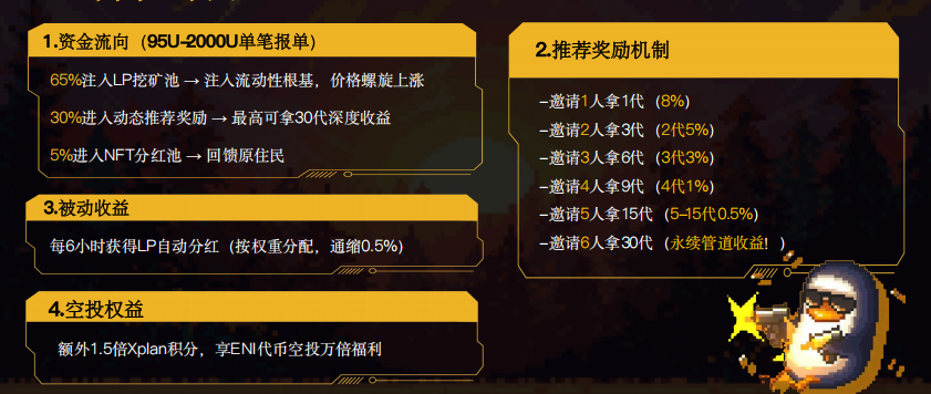 70.深度:拆解"Yochi资金盘"的套路与风控建议插图7 70.深度:拆解"Yochi资金盘"的套路与风控建议插图7