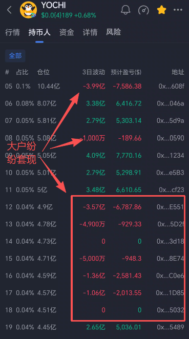 70.深度:拆解"Yochi资金盘"的套路与风控建议插图11 70.深度:拆解"Yochi资金盘"的套路与风控建议插图11
