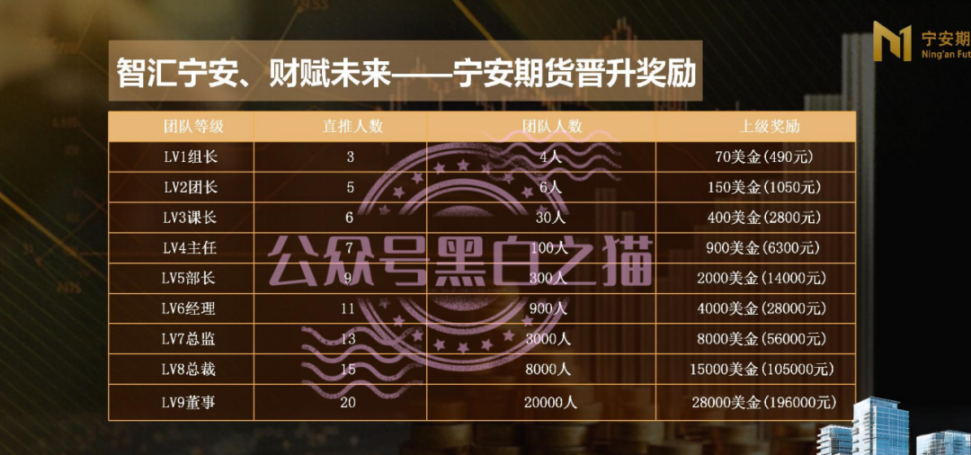 “宁安期货”假挂“SFC”经纪做诈骗项目,浑身造假欺诈投资人,请远离不要上当受骗……插图2 “宁安期货”假挂“SFC”经纪做诈骗项目,浑身造假欺诈投资人,请远离不要上当受骗……插图2
