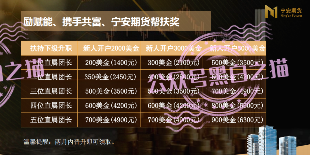 “宁安期货”假挂“SFC”经纪做诈骗项目,浑身造假欺诈投资人,请远离不要上当受骗……插图3 “宁安期货”假挂“SFC”经纪做诈骗项目,浑身造假欺诈投资人,请远离不要上当受骗……插图3
