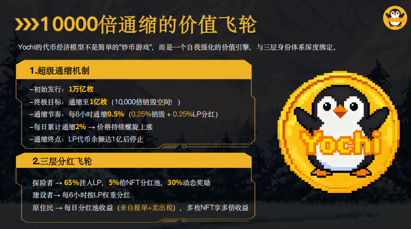 70.深度:拆解"Yochi资金盘"的套路与风控建议插图5 70.深度:拆解"Yochi资金盘"的套路与风控建议插图5