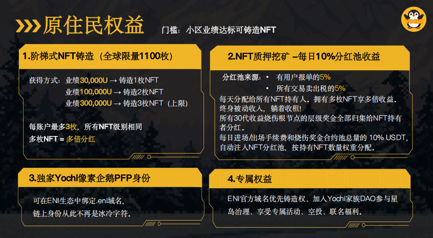 70.深度:拆解"Yochi资金盘"的套路与风控建议插图4 70.深度:拆解"Yochi资金盘"的套路与风控建议插图4