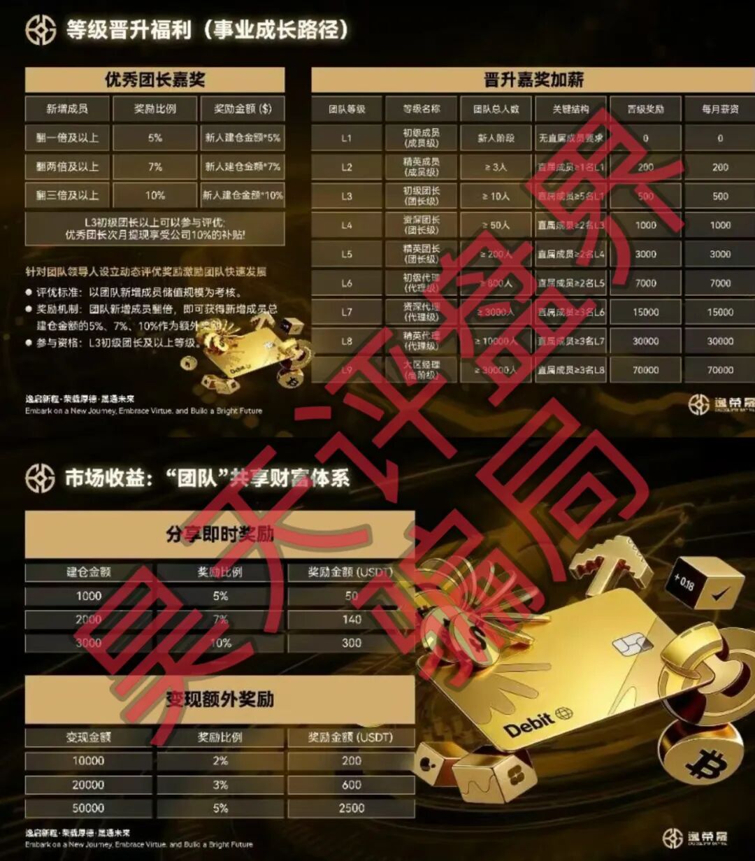 逸荣晟带单类资金盘骗局，原“火炬联盟”诈骗团伙所开，已经开始单割，高度预警，即将崩盘跑路！插图1