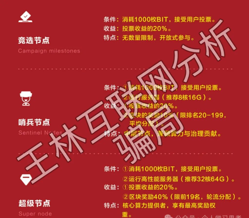 4月21日这3个项目都是资金盘虚拟币传销骗局，德劭亚太你中招了吗？插图1