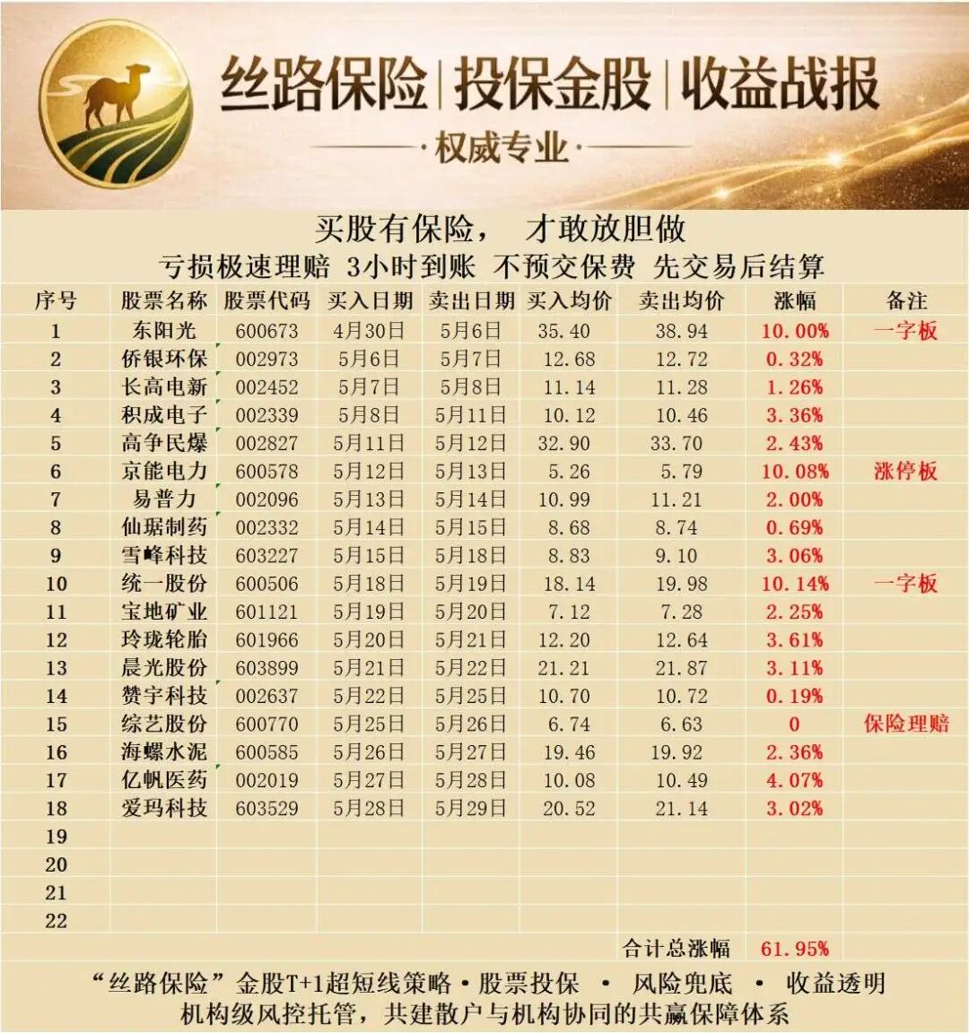 212.预警：丝路保险股票跟单盘开启收网，大批团队惨遭割韭菜插图2
