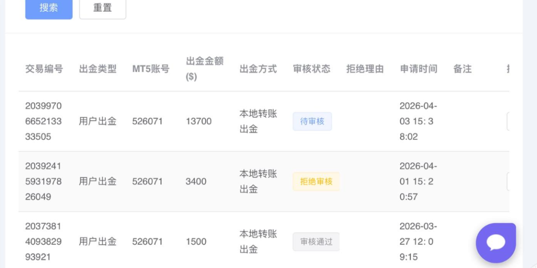 账户里躺着13700美元,却拿不回自己的7000美元本金,三次被拒!还要交税!注意插图4 账户里躺着13700美元,却拿不回自己的7000美元本金,三次被拒!还要交税!注意插图4