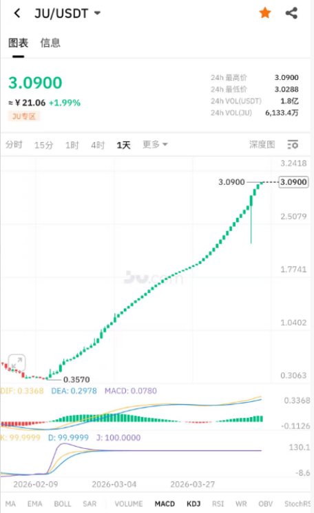 聚币交易所崩盘了插图