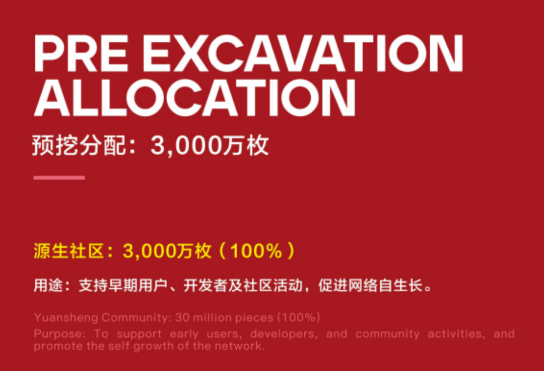 BIT Network（鹊桥）是套牌资金盘骗局，千万别参与，看见远离插图1