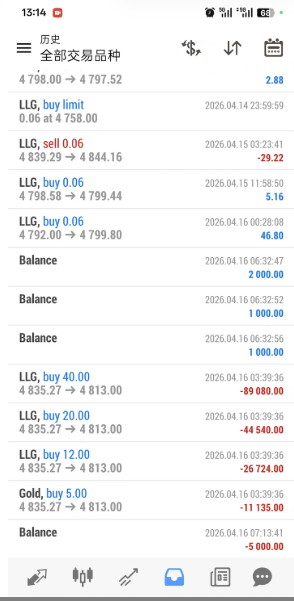 暴赚十几万美金却无法提现？一觉醒来账户被“偷”走16万！后台数据到底被谁改了？插图