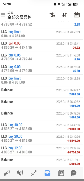 暴赚十几万美金却无法提现？一觉醒来账户被“偷”走16万！后台数据到底被谁改了？插图1