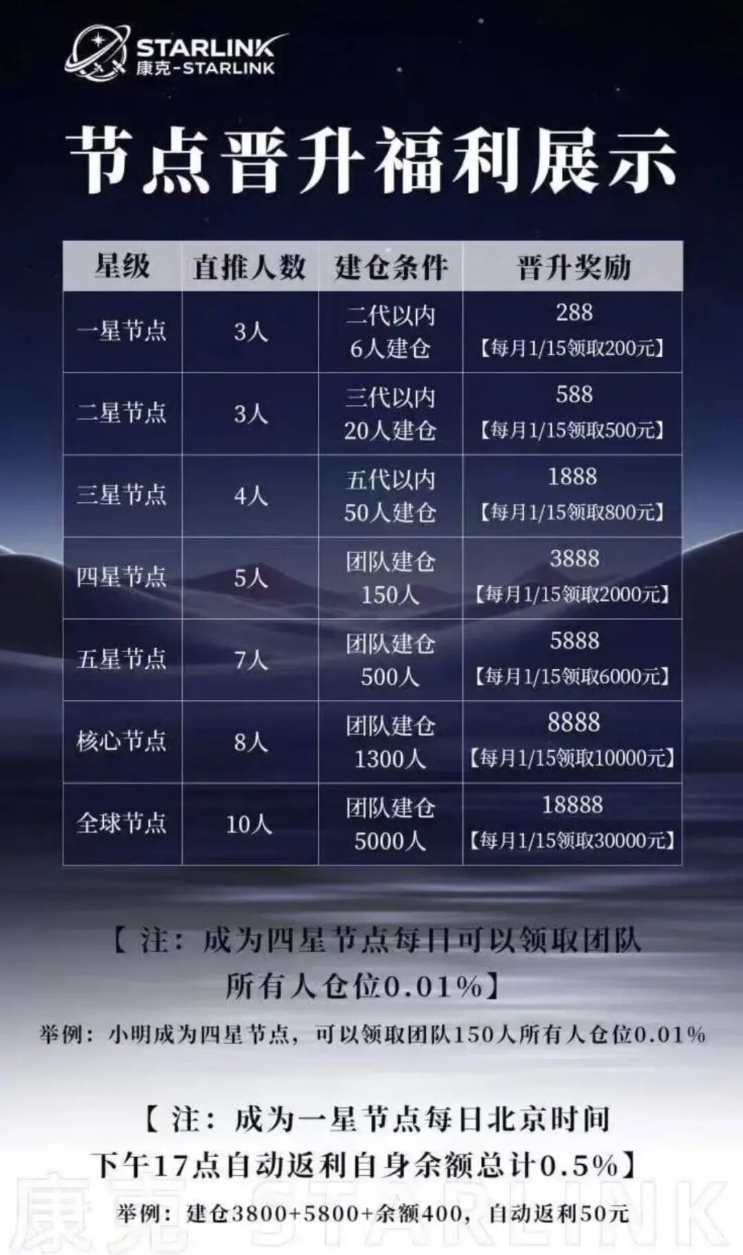 “康克-STARLNK”系“安永达”、“星耀奢汇”等多短命盘前身，快杀收割无数人！！！插图1