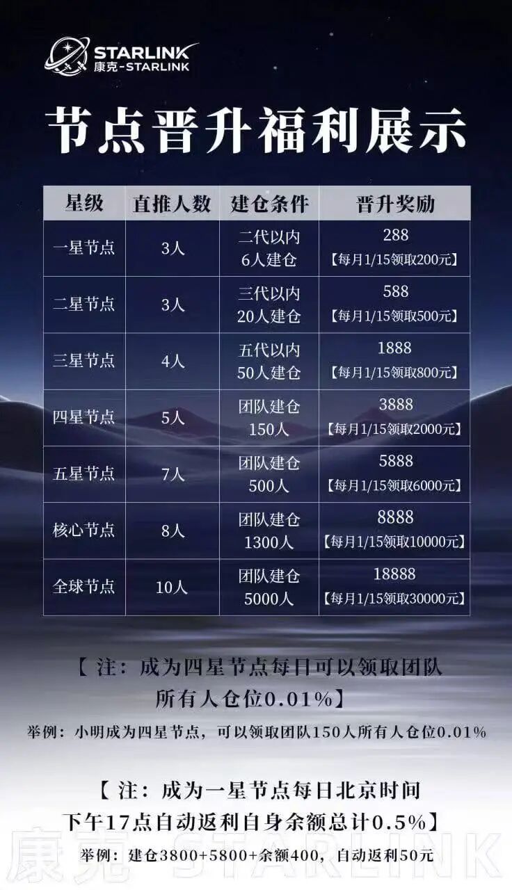 【康克-STARLNK】 曾操盘：安永达 星耀奢汇 yelp点评 CM交易所 香港锦华传媒 一系列短命盘快杀盘插图1