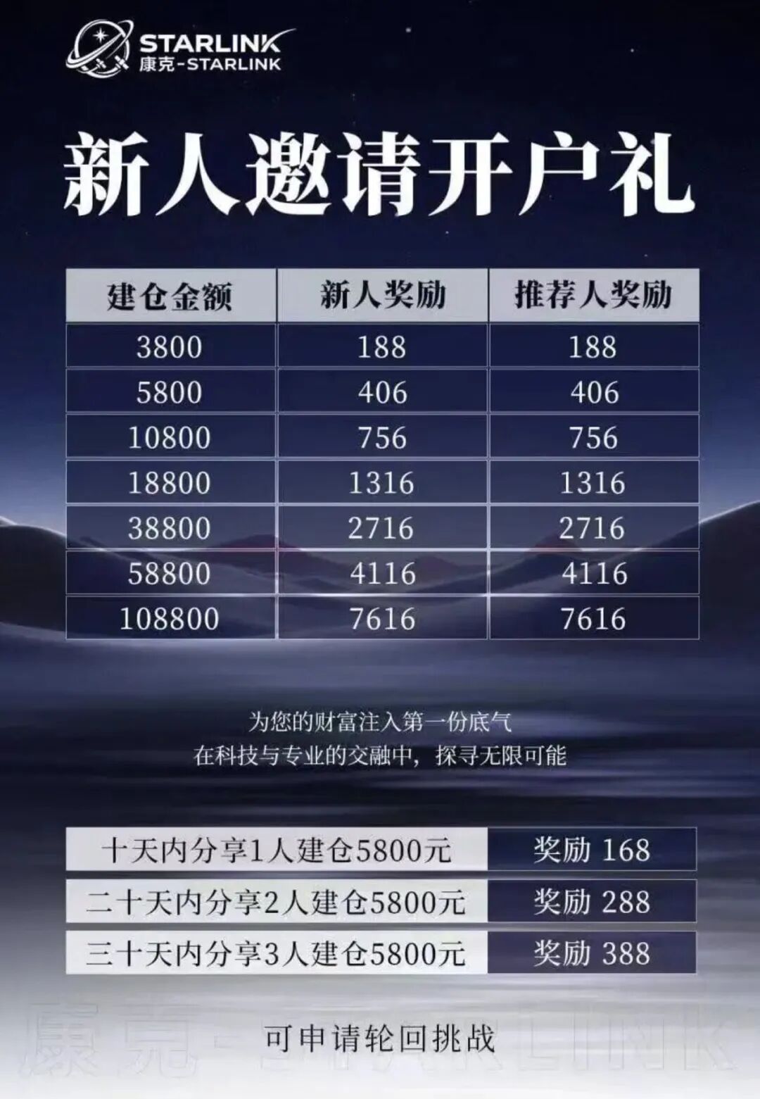 “康克-STARLNK”系“安永达”、“星耀奢汇”等多短命盘前身，快杀收割无数人！！！插图