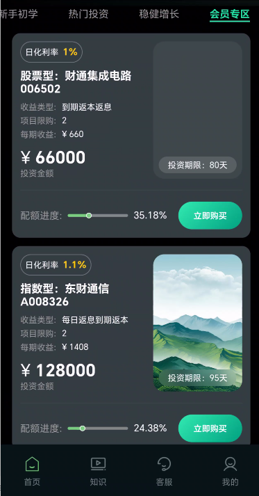 156.风控：RufAmc lnt"奥地利瑞芬森"资本管理插图2