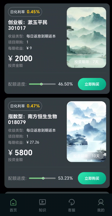 156.风控：RufAmc lnt"奥地利瑞芬森"资本管理插图1