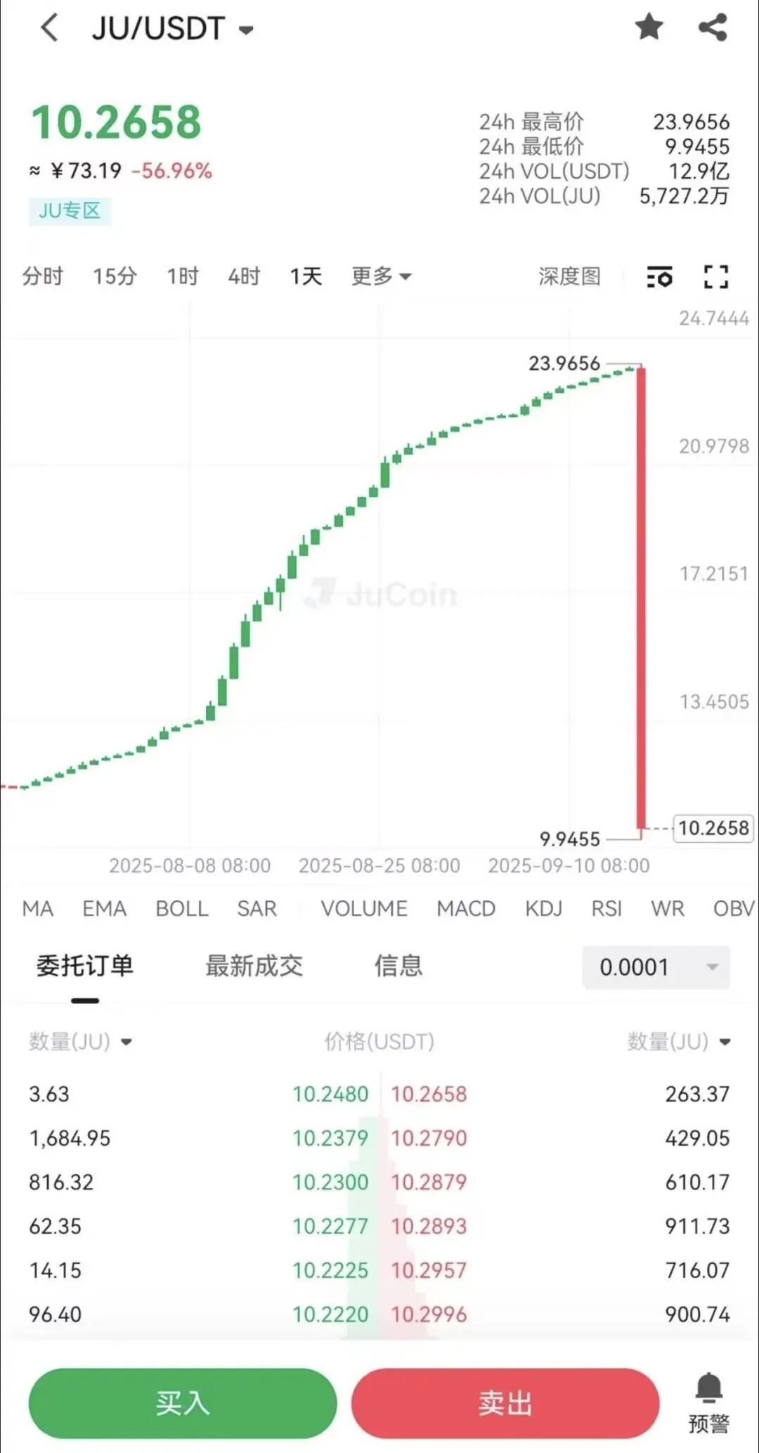 “聚币”刘源再出新套路「OneAgent养螃蟹」，披着“量化”外衣的收割陷阱！！插图4
