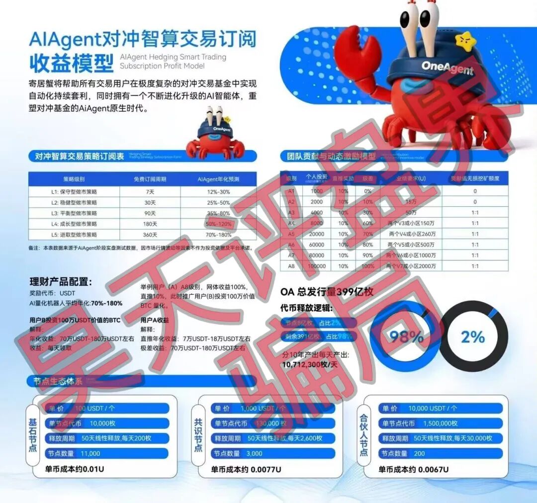 OneAgent智能套利分红类资金盘骗局，聚币交易所又来割韭菜了，高度预警，远离！
