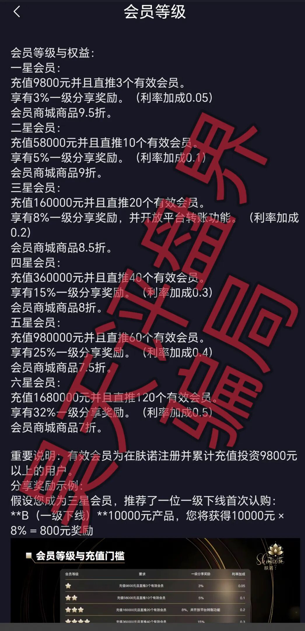 肤诺以“化妆品”为噱头的分红类资金盘骗局，日收益高达0.65%，高度预警，即将崩盘跑路！—昊天评盘界插图1