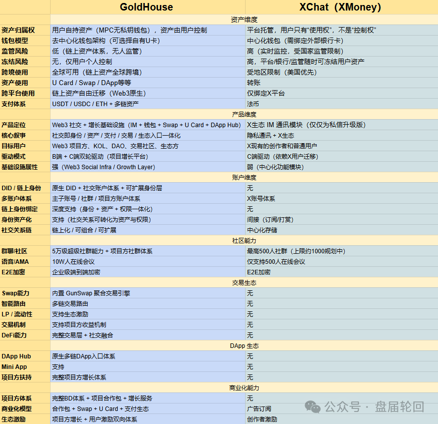 深度警示GANA支付骗局：假借Web3生态包装的高息资金盘陷阱