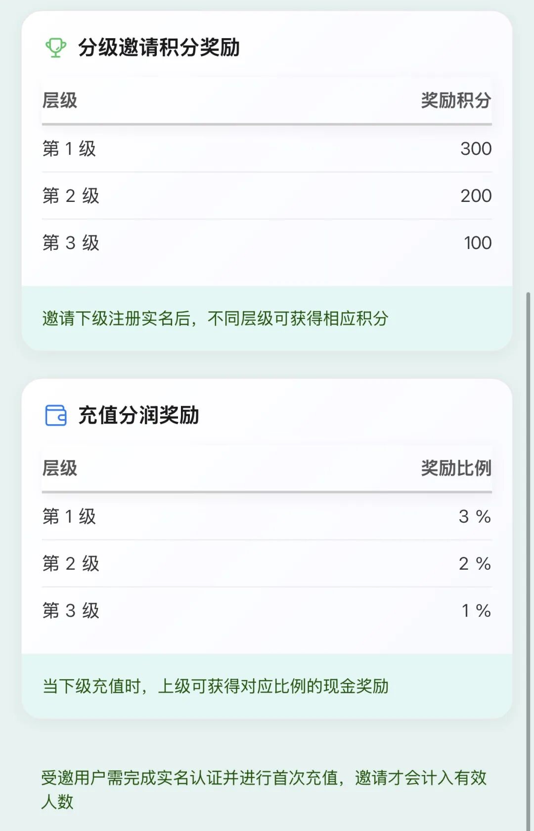 深度曝光“云投农林”APP骗局：冒用国企名义造假包装，实为庞氏资金盘！！插图5