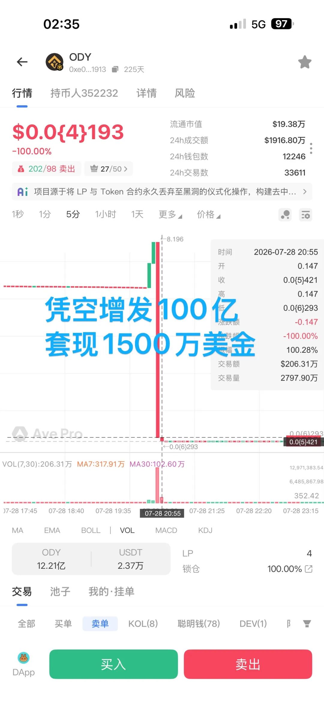 ODY奥德赛斯暴跌100%，操盘手掏空池子套现1500万美金跑路，曝光详细收割流程，还在参与奥道模式的抓紧跑