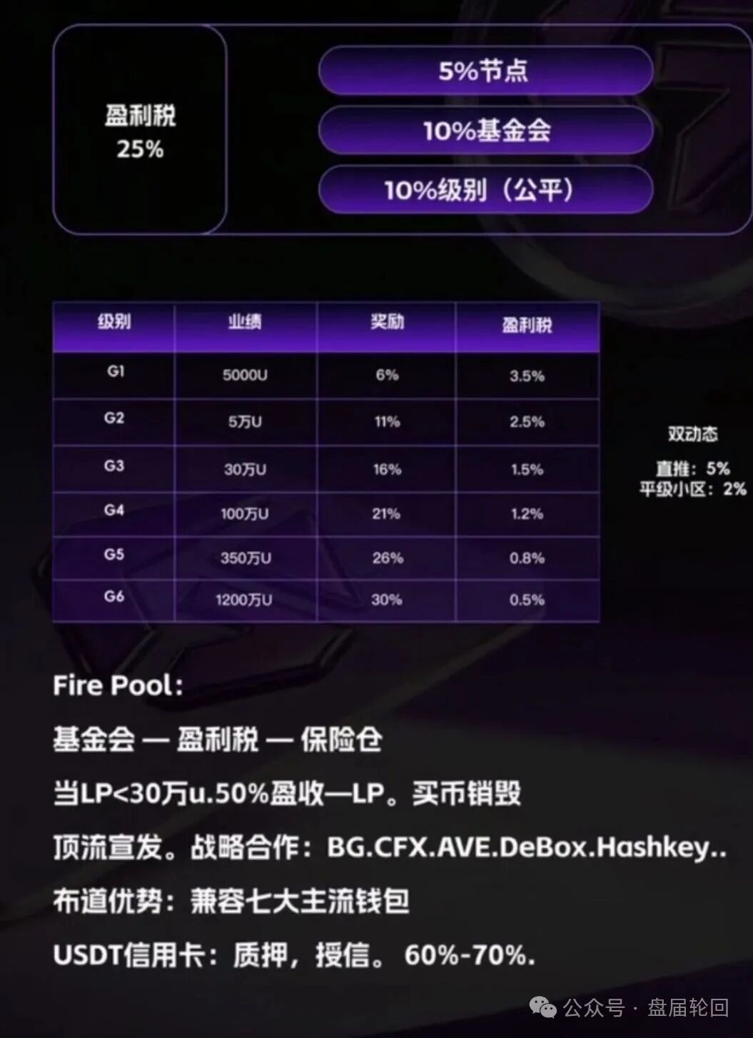 深度警示GANA支付骗局：假借Web3生态包装的高息资金盘陷阱插图2