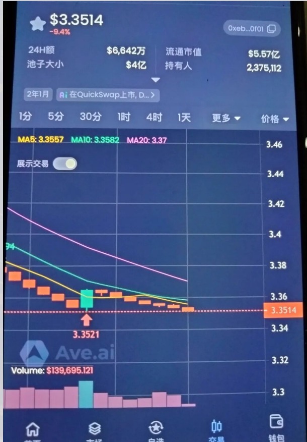 奥拉丁（Origin）现状深度复盘：从百亿泡沫到“金蝉脱壳”的终局插图1