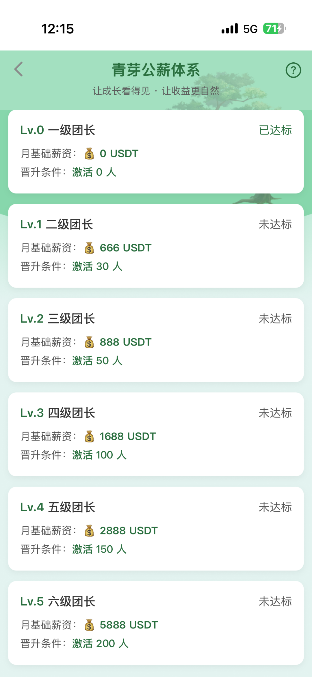 深度曝光“云投农林”APP骗局：冒用国企名义造假包装，实为庞氏资金盘！！插图3