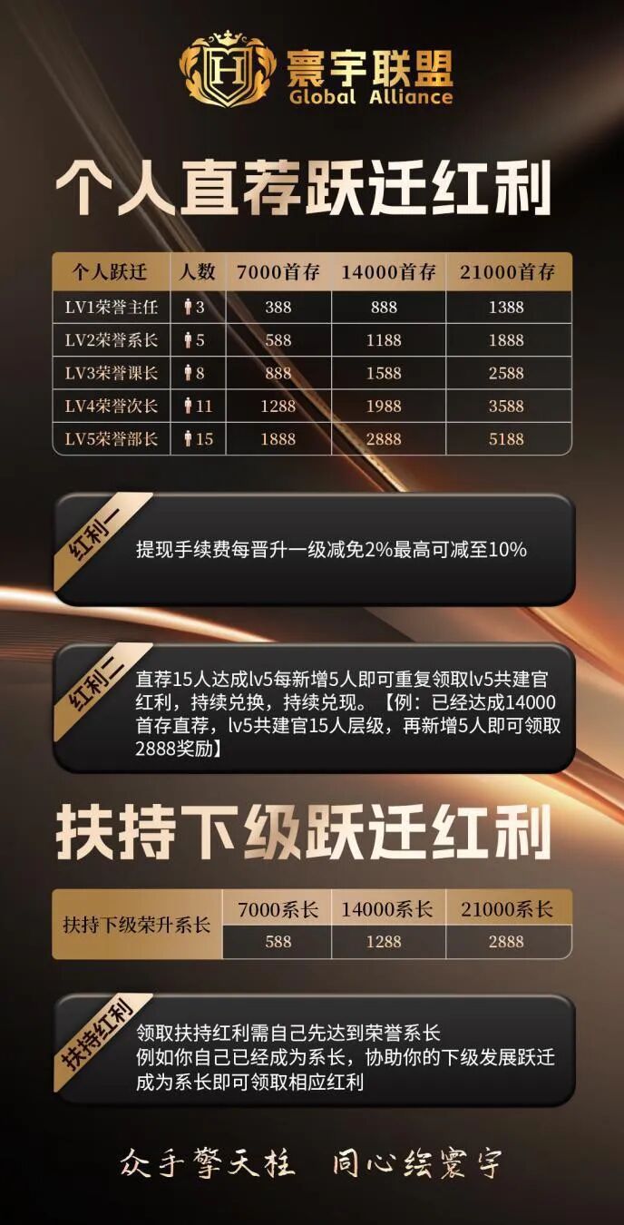 曝光！“寰宇联盟-大阪国际”：披着彩票跟单外衣的诈骗资金盘陷阱！插图3