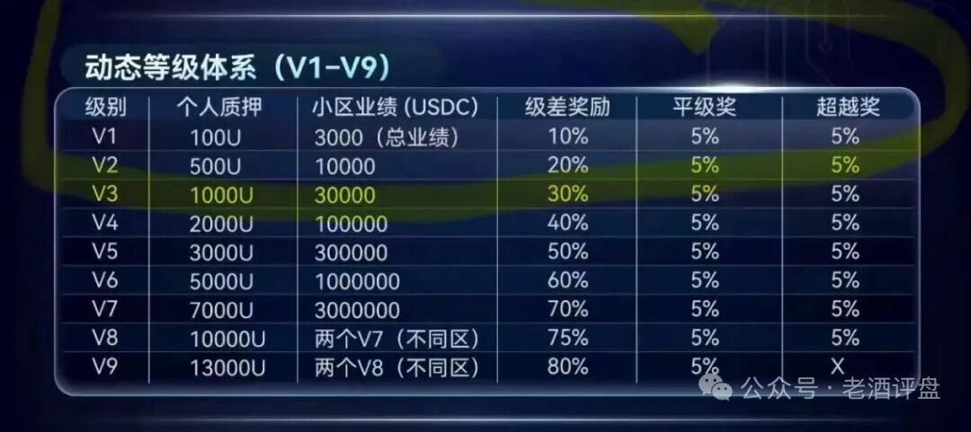 SuperFlow资金盘骗局，打着Al的幌子大量拉人圈钱，看见远离！插图1