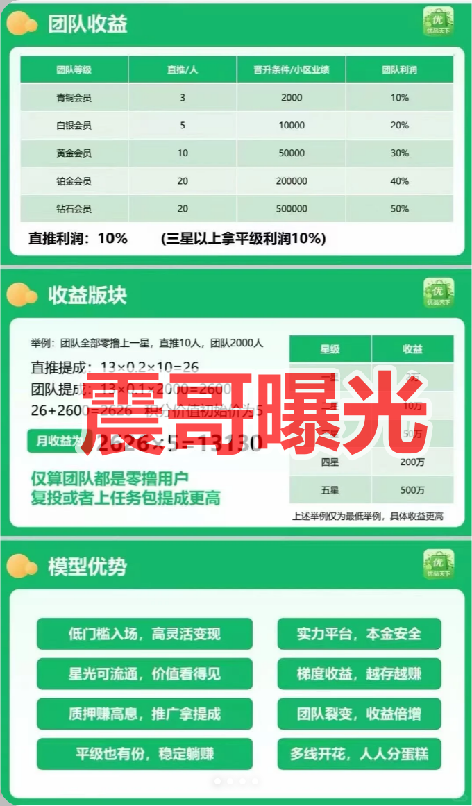 优品天下是资金盘骗局，打着电商旗号的快割项目，看见远离