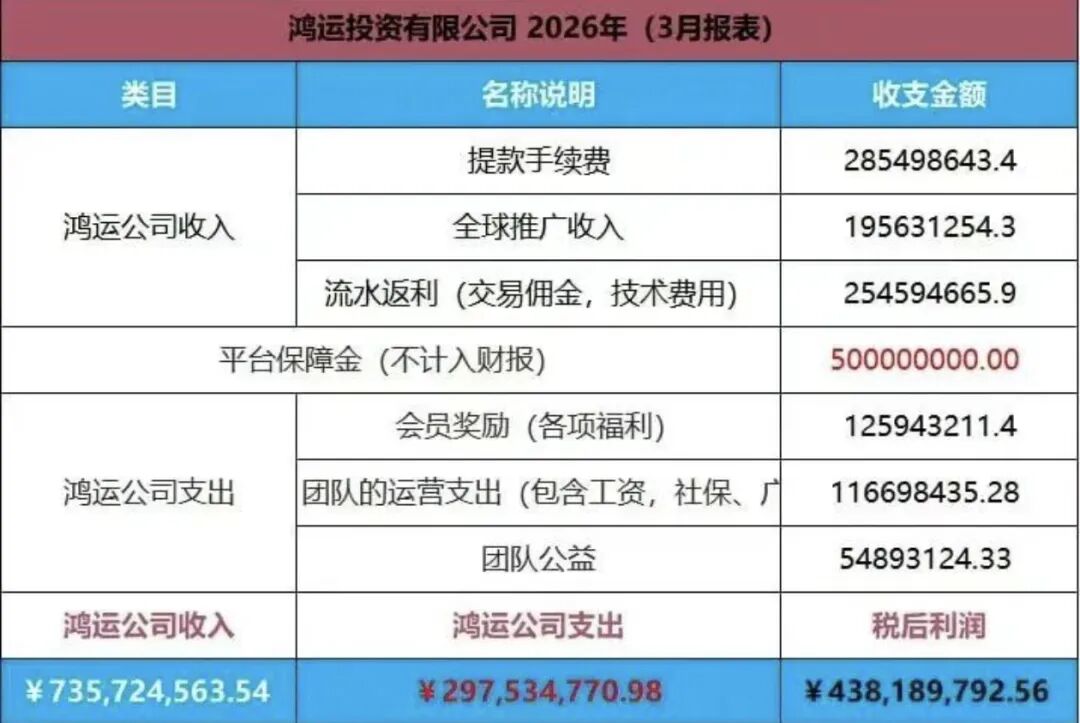 “鸿运万交所”危机爆发，六月份即将全线崩盘！！！！插图4