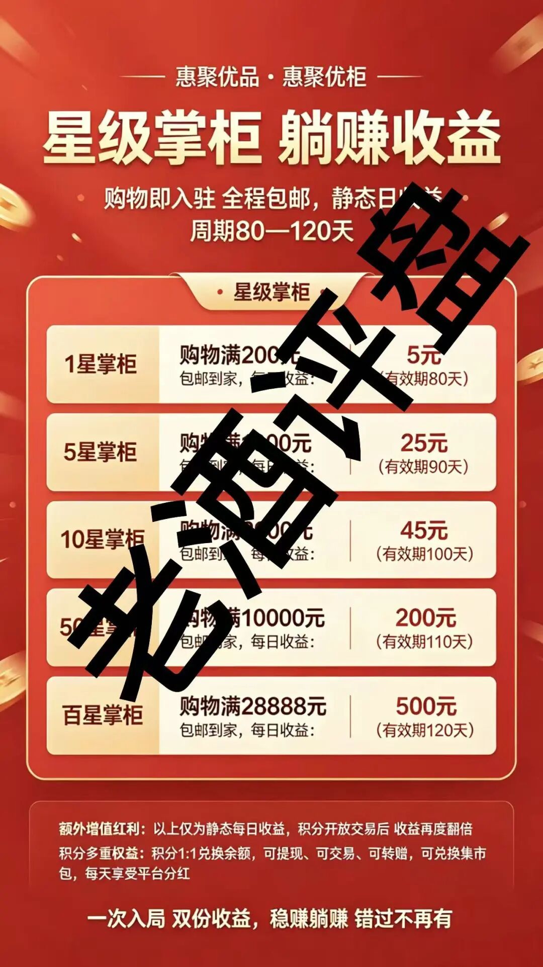 警惕“惠聚优品”消费返利骗局！披着电商外衣的资金盘陷阱！插图4