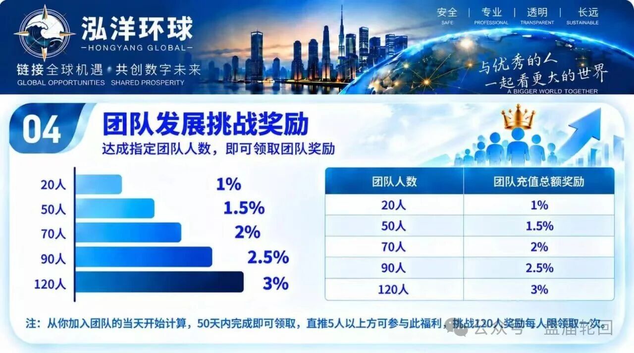 起底泓洋环球:万交所崩盘十日平移上线,首存返10%是二次收割